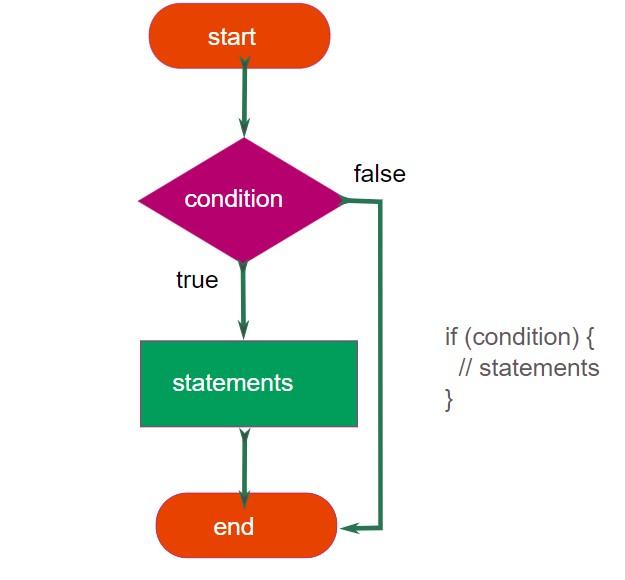 Switch в JavaScript и ветвления