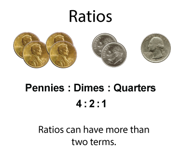 An example of the ratio of groups of coins.