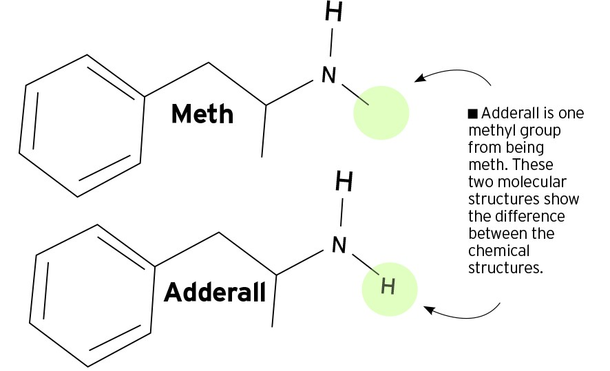 Adderall cocaine
