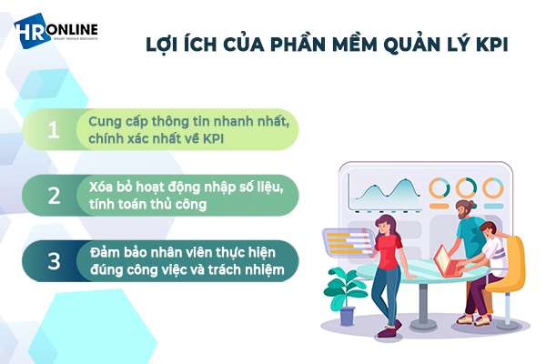 Lợi ích của phần mềm quản lý KPI