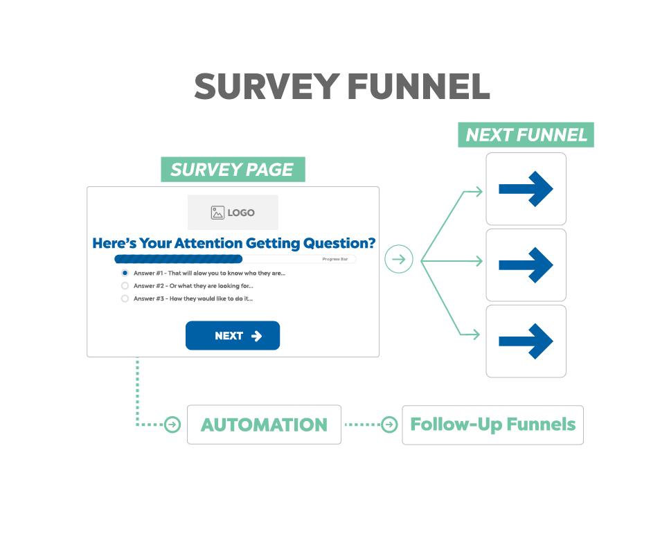 Sales Funnel Templates