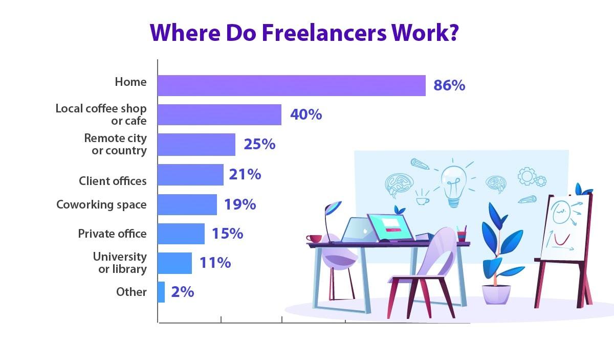 freelancer stats