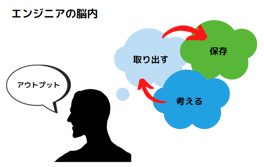 エンジニア に 話しかけ て いい タイミング