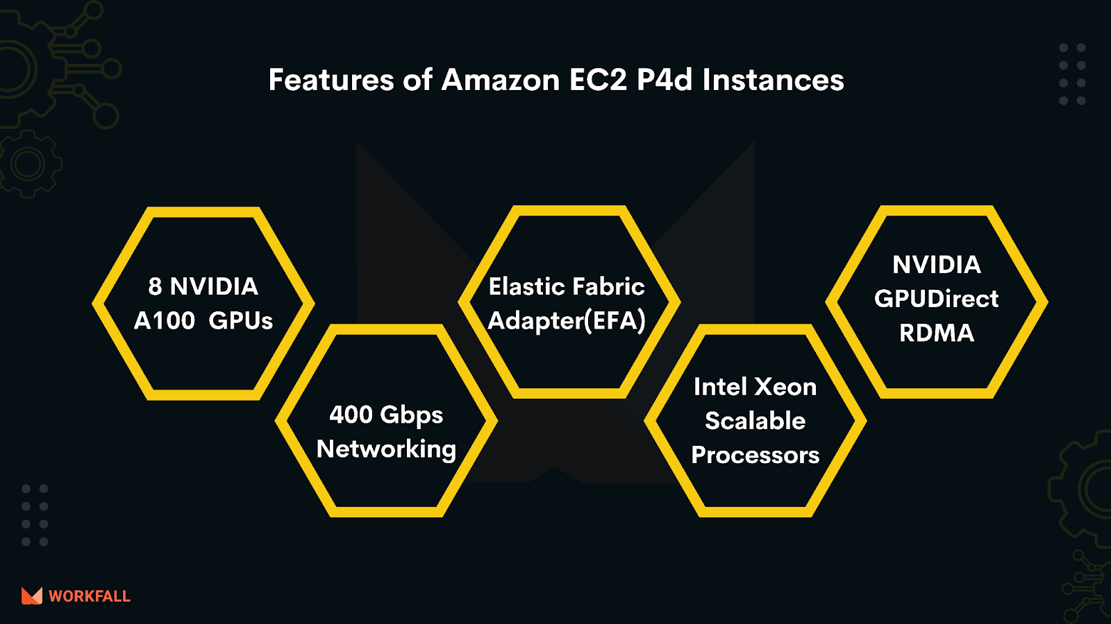 How to deploy Amazon EC2 P4d instances in EC2 UltraClusters to get highest performance for ML training and HPC in the Cloud?