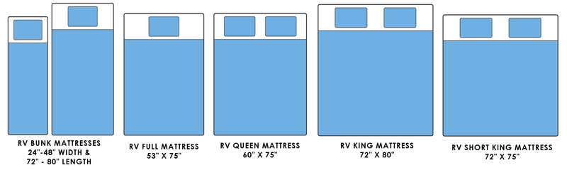 FAQs About RV Murphy Beds Are RV Murphy Beds Smaller Than Standard Beds