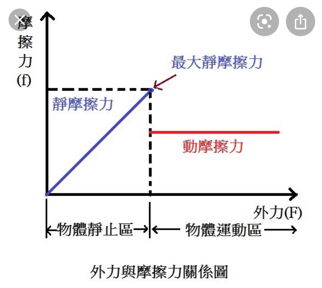 快樂學習才能有效長久，教你3招讓學習不再是一種痛苦的負擔