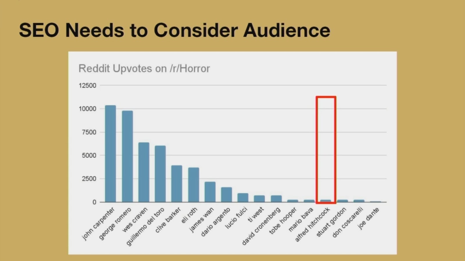 SEO needs to consider audience
