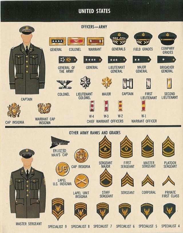 obscure military ranks army