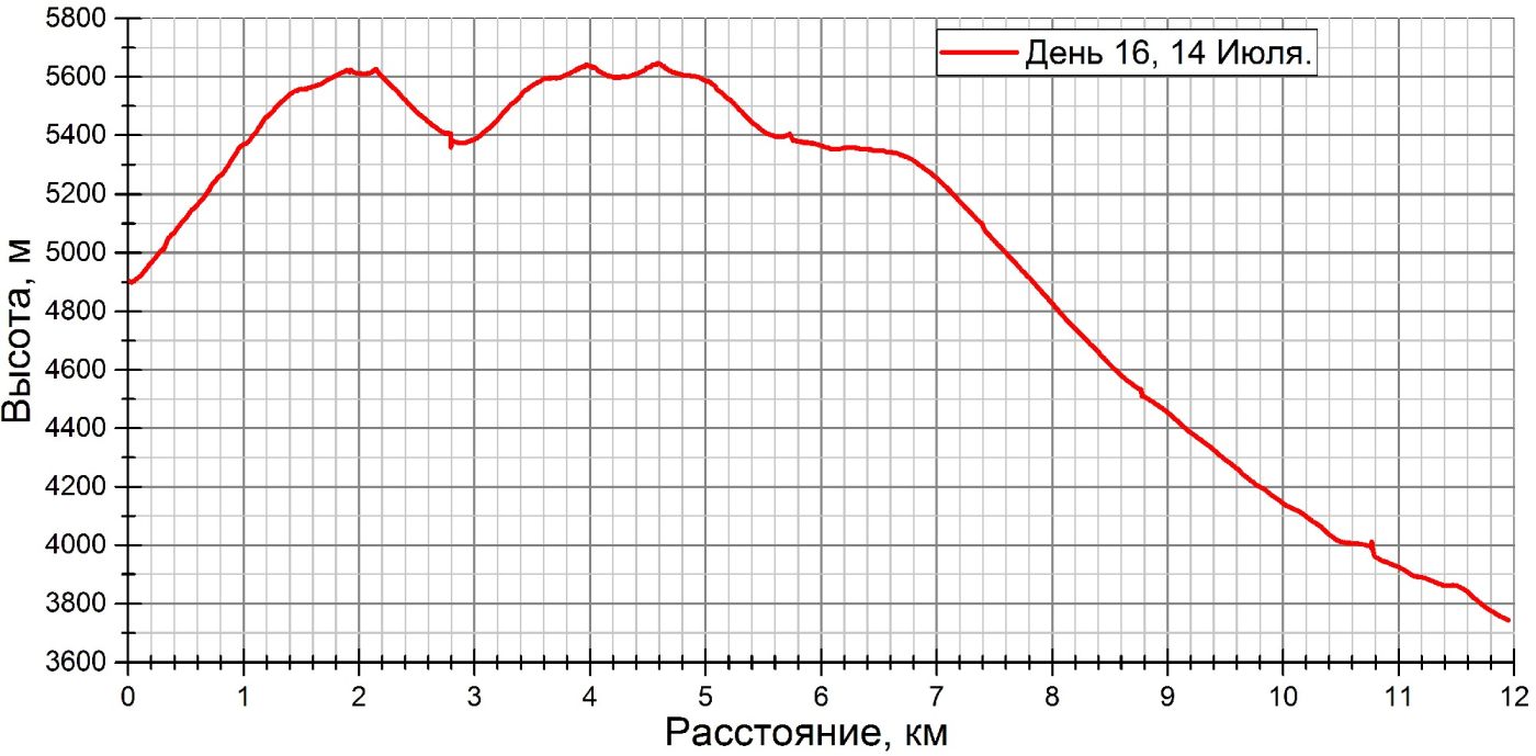 д16 график.jpg