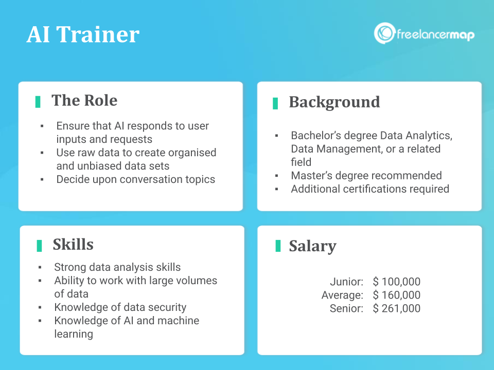 Role Overview - AI Trainer