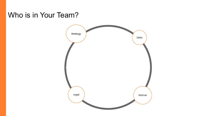 Who is in your team? Data, partner, legal, strategy