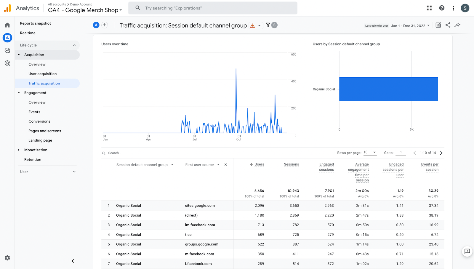 Organic Social Acquisition Report