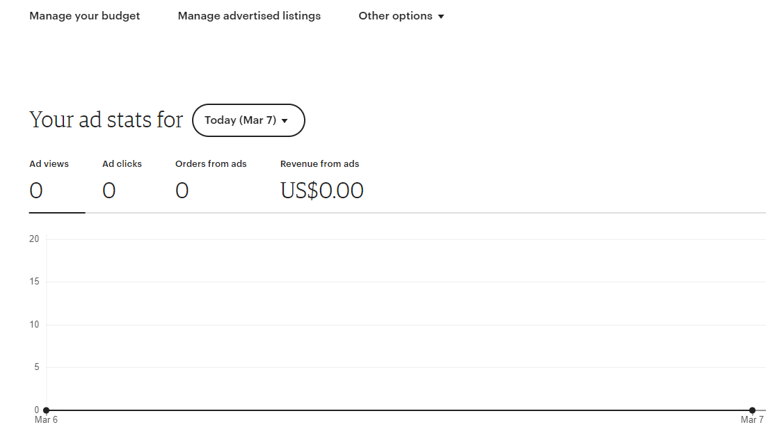 Etsy Reklam İstatistik