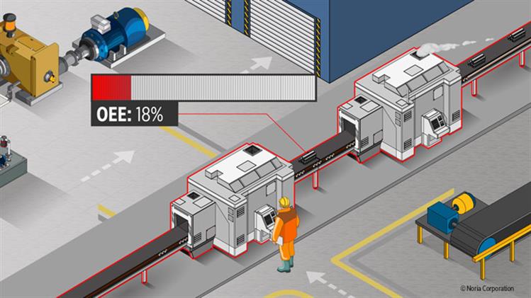 SCADA system in IoT