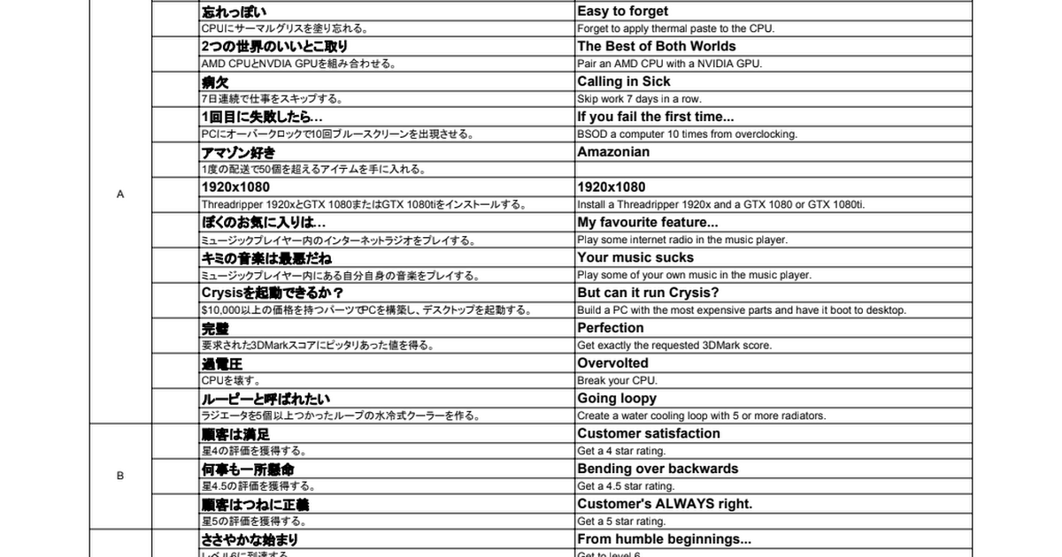Pc Building Simulator 実績解除条件一覧 Brainvine