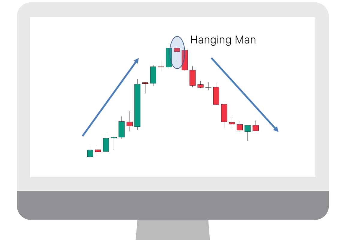 Hanging Man Candlestick Patterns in Trading