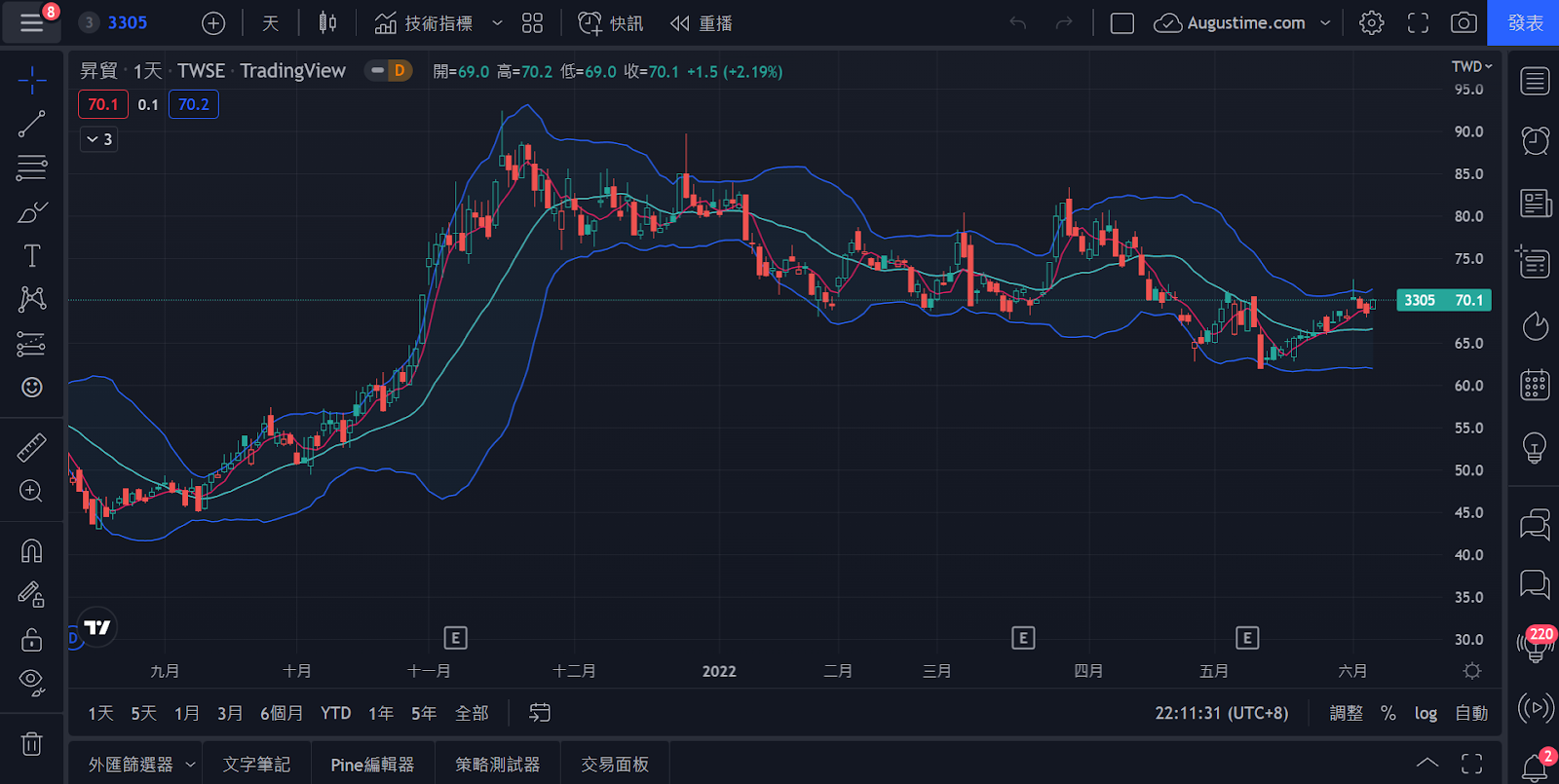 錫，錫概念股，錫概念股2020，錫概念股2021，錫概念股2022，錫概念股龍頭，錫概念股股價，錫概念股台股，台灣錫概念股，錫概念股推薦，錫概念股 股票，錫概念股清單，錫概念股是什麼，錫股票，錫缺點，錫是什麼，錫用途，