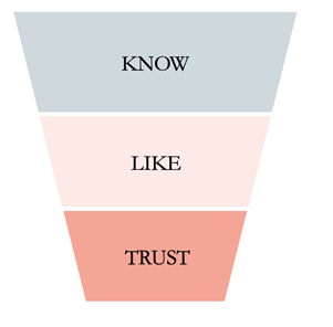 analytics funnel customer