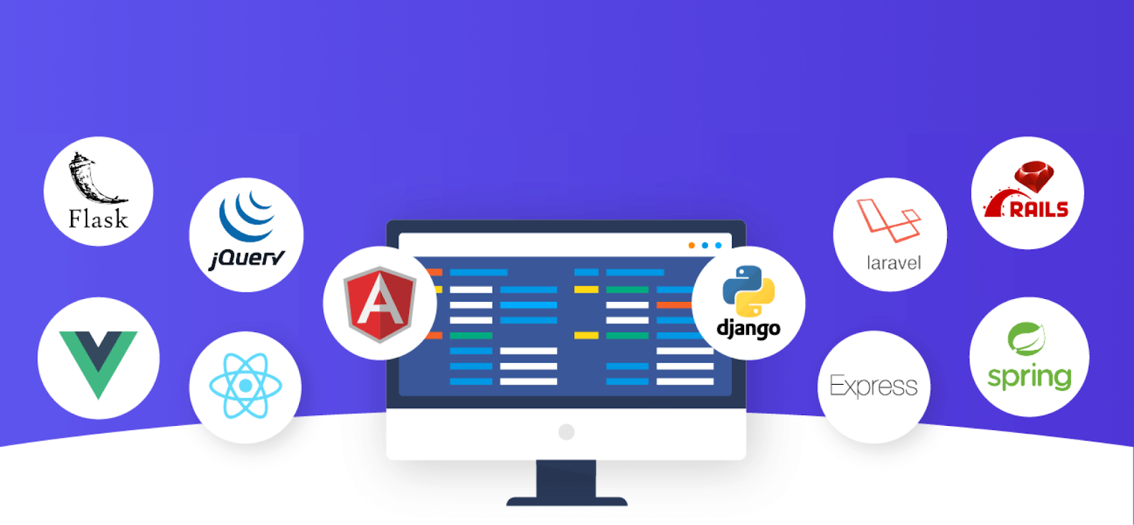frameworks for startups
