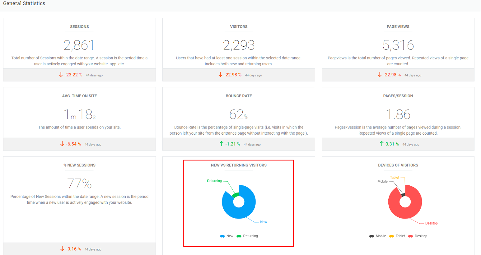 8 Google Analytics Factors to Determine the Worth of Your Website