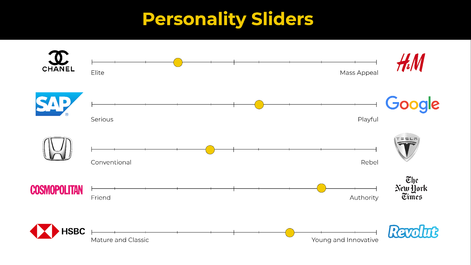 Personality sliders SaaS product brand voice
