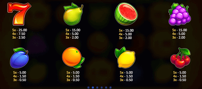 Výplatní tabulka Sunny Fruits