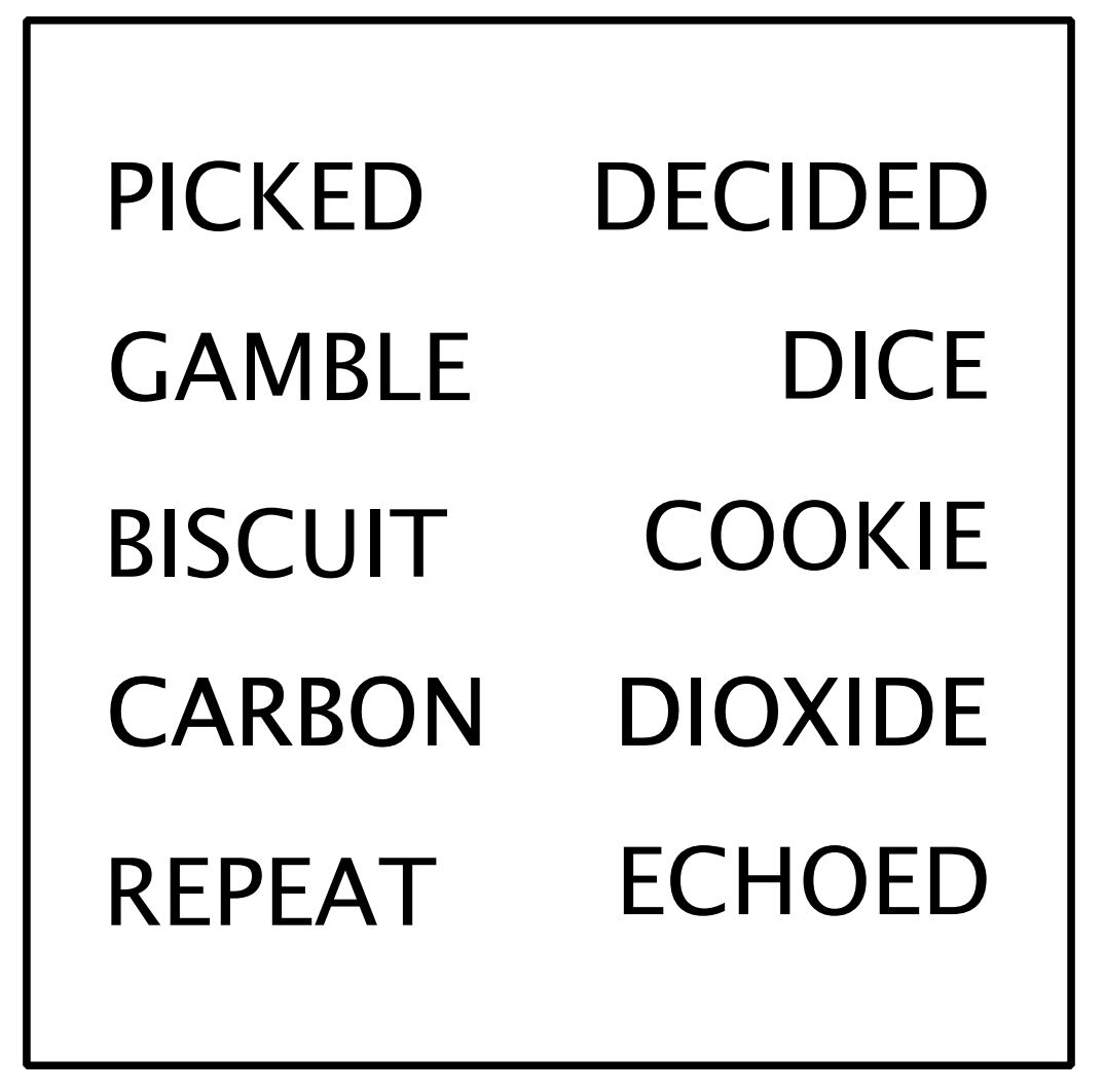 A square containing pairs of words: PICKED, DECIDED; GAMBLE, DICE; BISCUIT, COOKIE; CARBON, DIOXIDE; REPEAT, ECHOED
