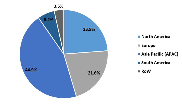 Glycolic Acid Market