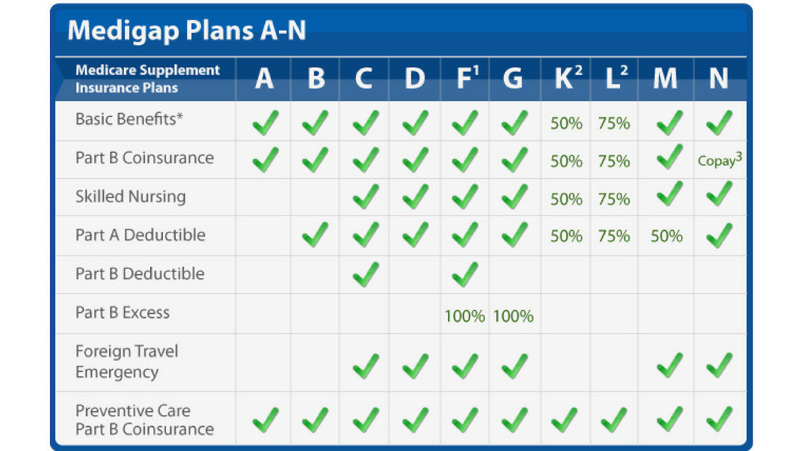 a Medigap graphic explaining "What is a Medicare Supplement Plan."