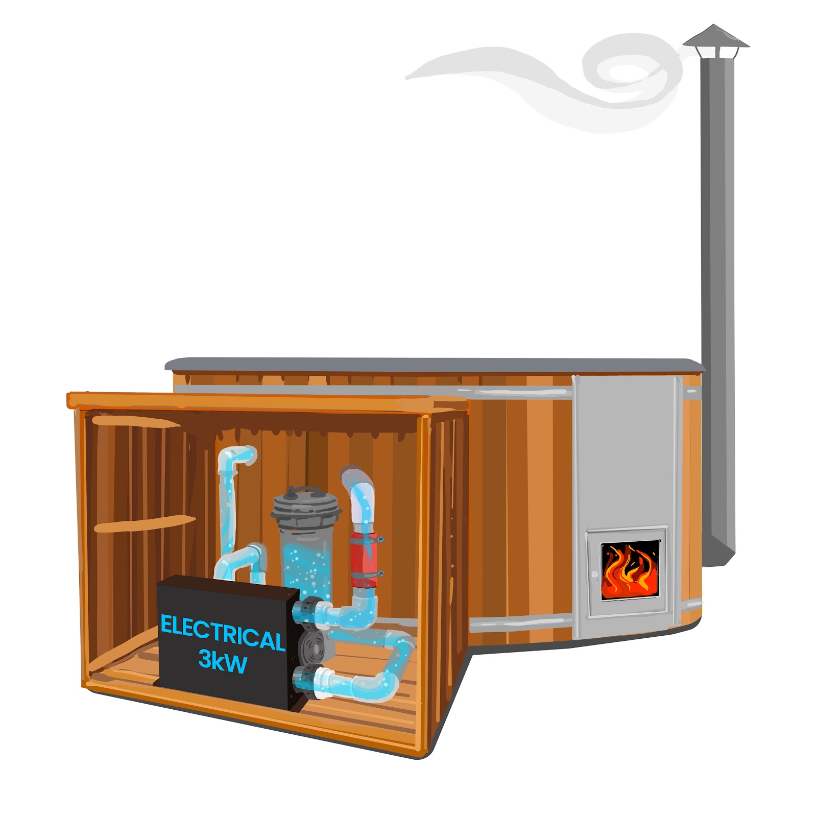 Hybrid wood-fired and electric heating system in a wood-fired hot tub