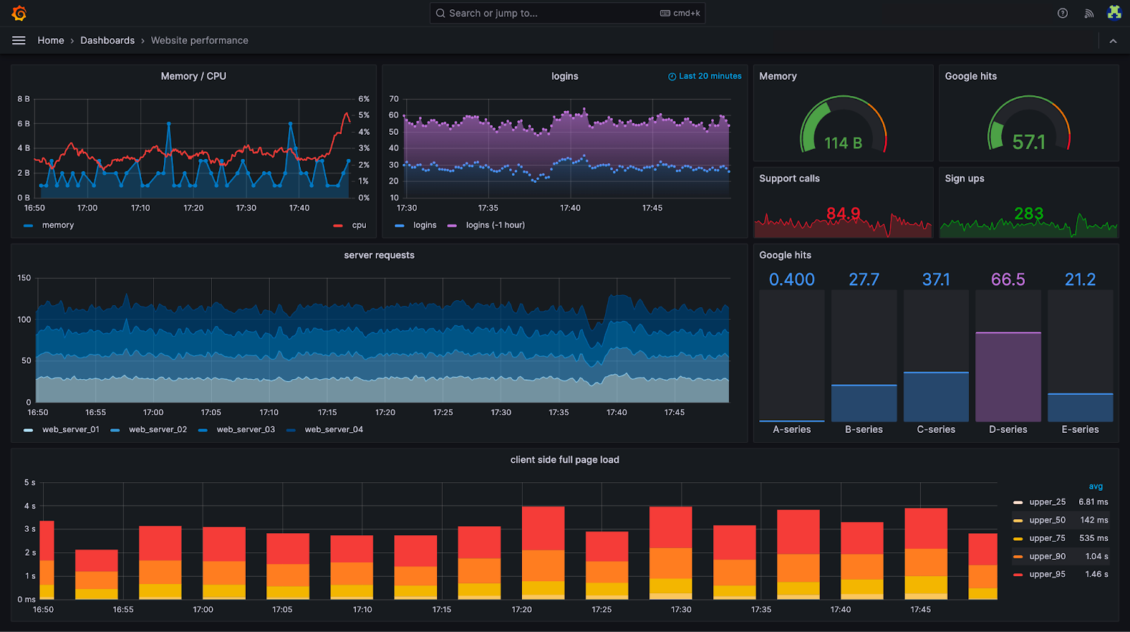 Real-time dashboards: Are they worth it?