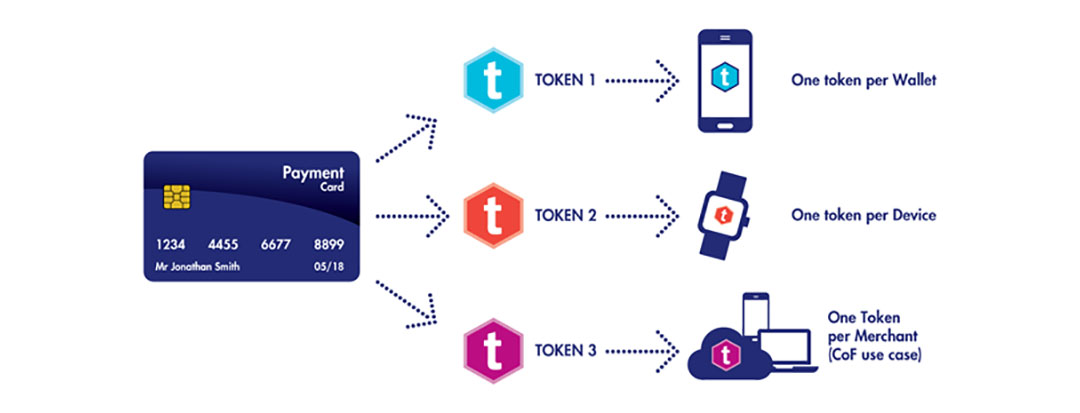 How Does Tokenization Work And What Can It Be Used For?