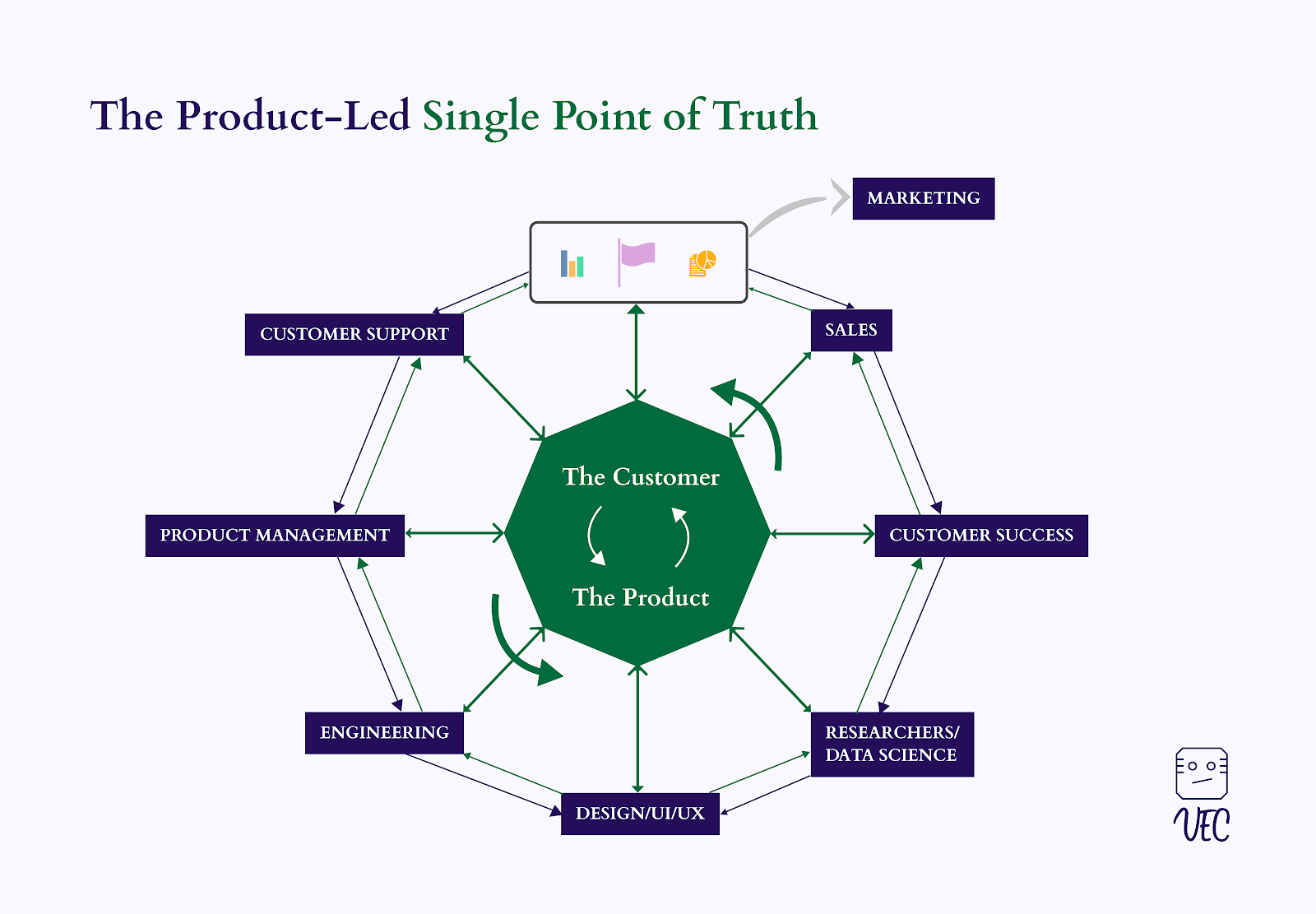 
product-led-single-point-of-truth-2.png