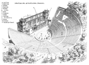 https://upload.wikimedia.org/wikipedia/commons/thumb/0/05/GriechTheater2.PNG/300px-GriechTheater2.PNG