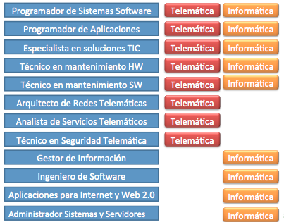 salidas_informatica_telematica.png