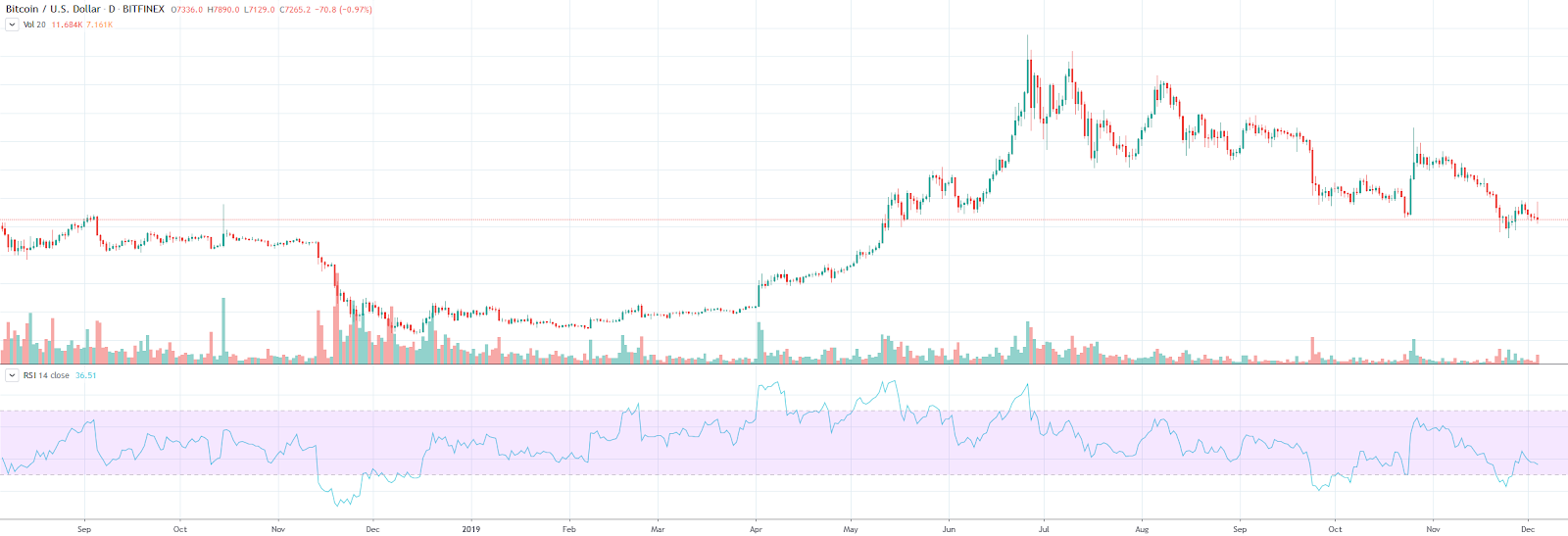 , How to trade cryptocurrency: Crypto trading basics