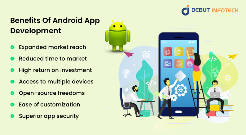 Investing In Android App Development