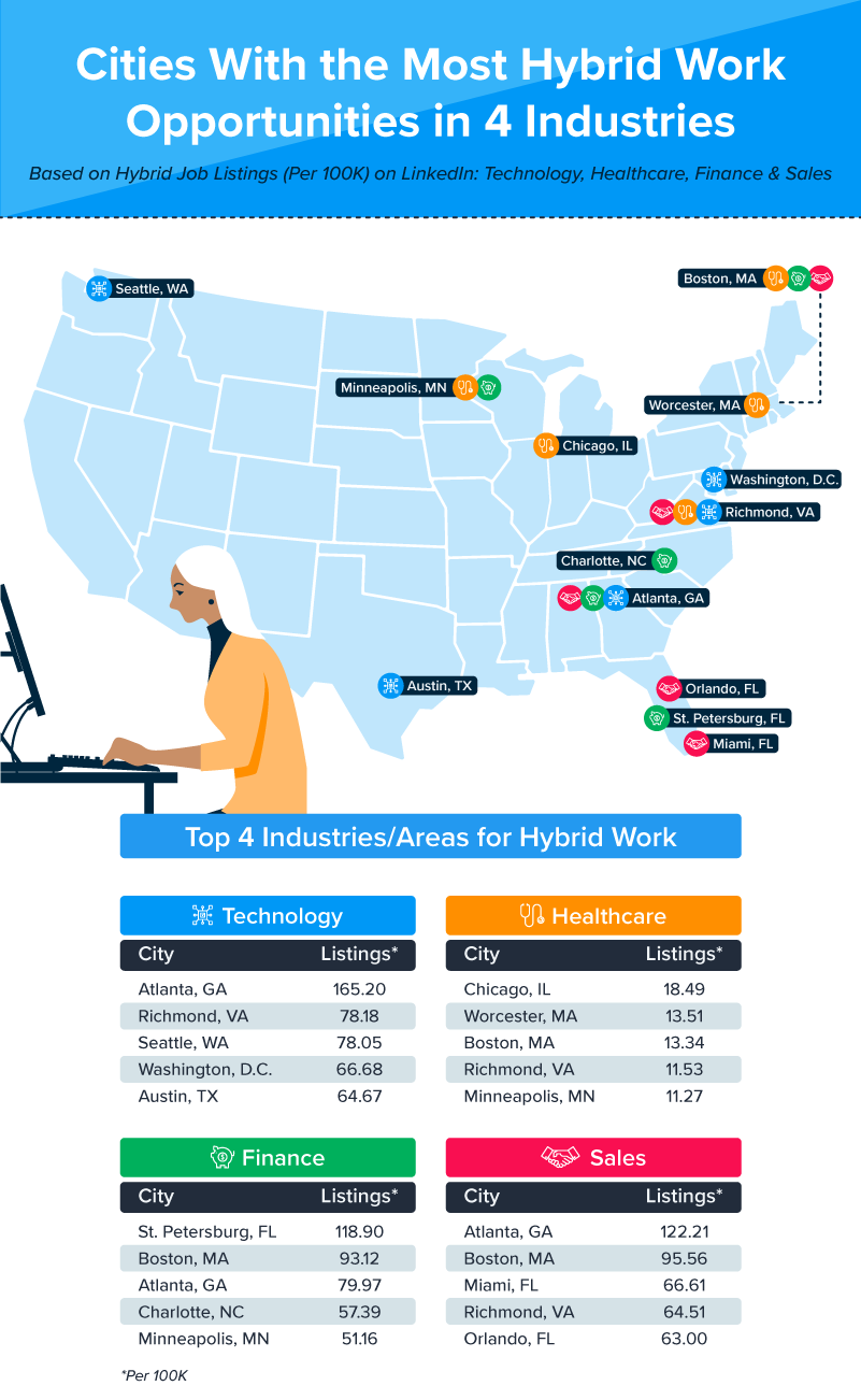 U.S. map plotting the cities with the most hybrid work opportunities in four key industries