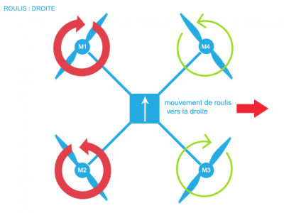 Introduction Aux Drones Les Drones Tpe