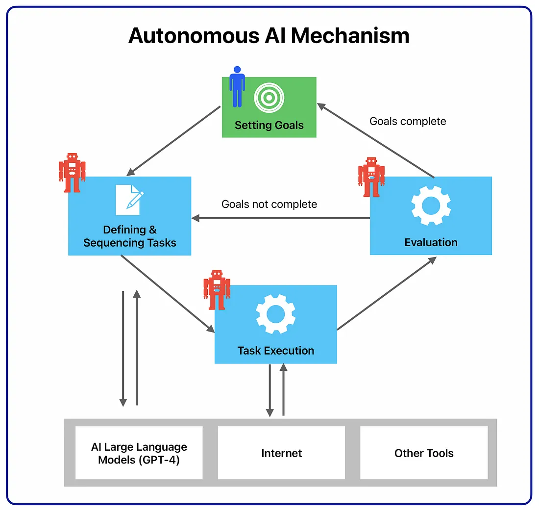 AutoGPT - What is AutoGPT?