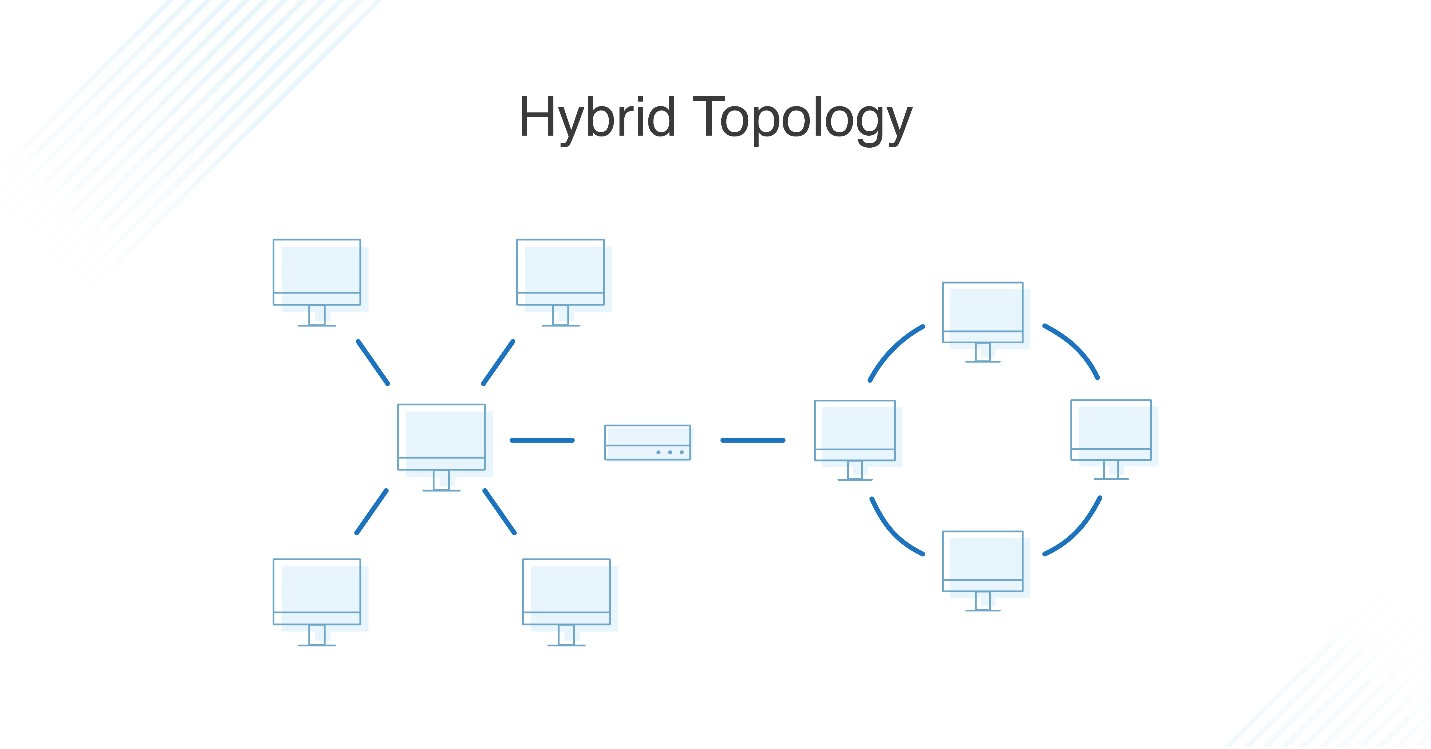 A pictorial depiction of hybrid cloud topology 