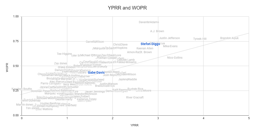 A No BS and Honest PPR RB Rankings: Tiers, Statistical Tables, and Detailed  Explanations : r/fantasyfootball