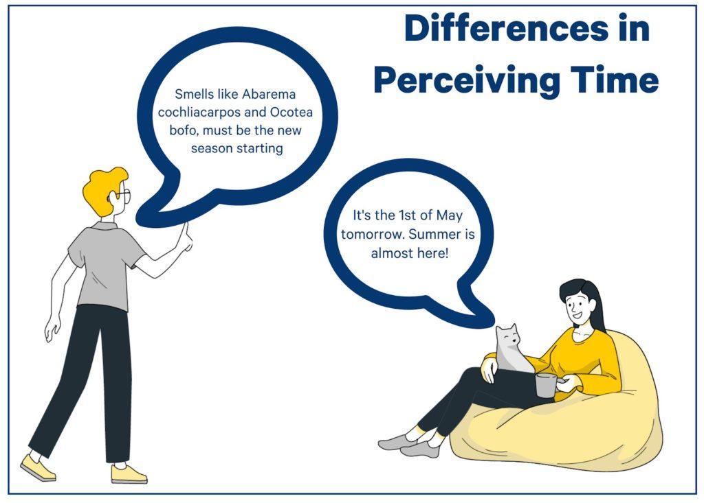 social proof perceiving time