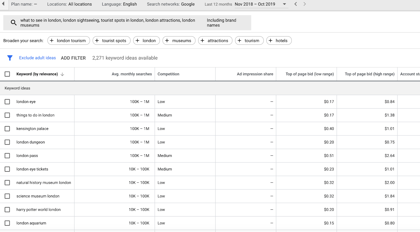 A screenshot example of Google Keyword Planner results