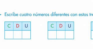 Resultado de imagen de VALOR DE LA POSICIÓN DE LAS CIFRAS PRIMARIA