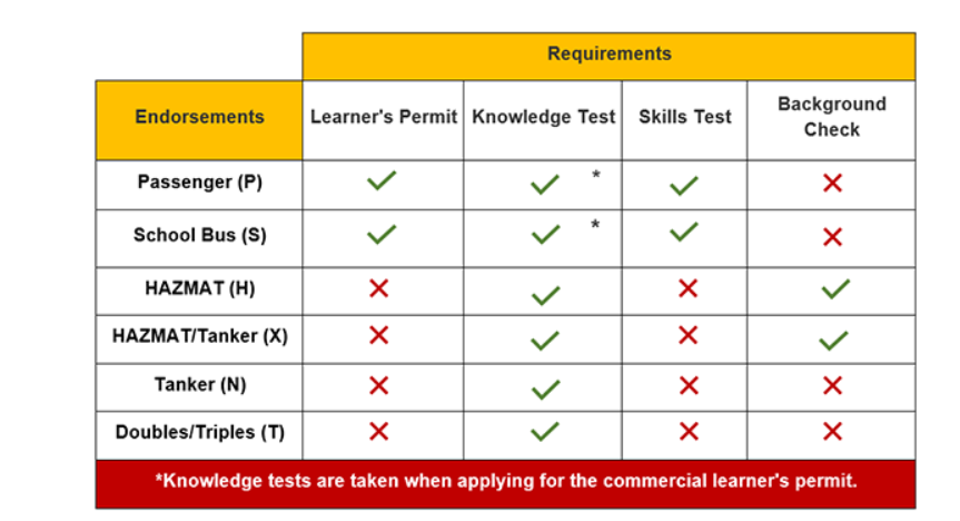 maryland-cdl-requirements-a-complete-2024-guide