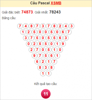 Kết quả soi cầu Pascale XSMB 14/8/2022