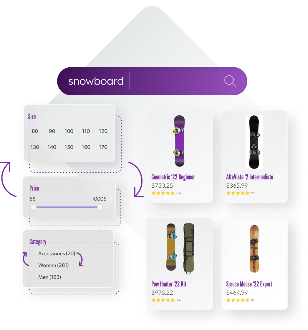 Altl:tag: Illustration of variants for a snowboard that dynamically appear when shopper is searching