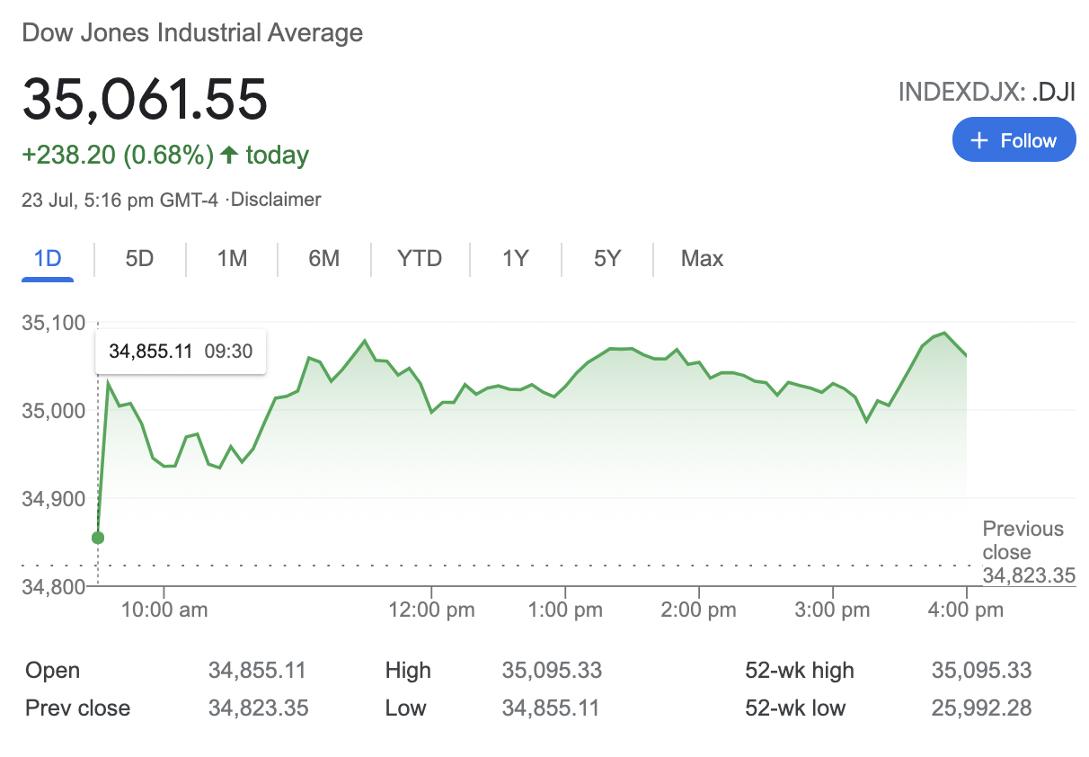 global market