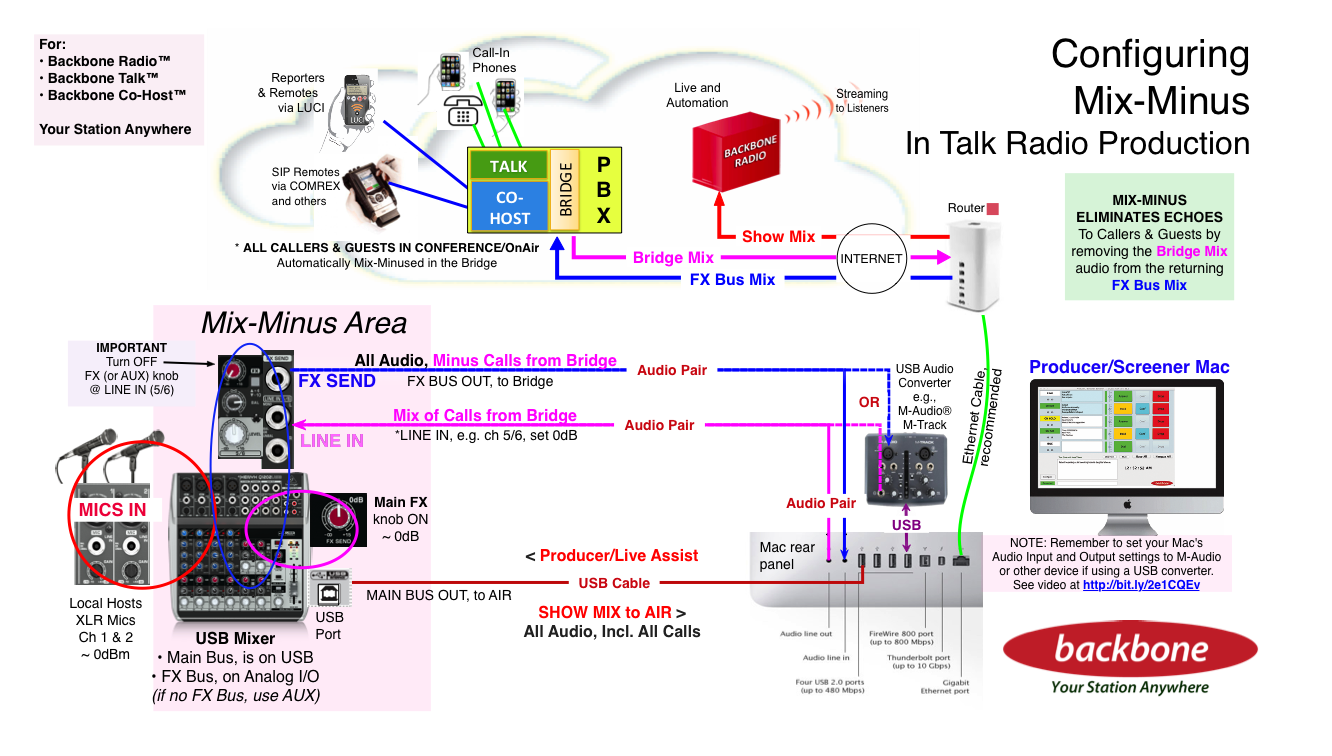 ::Mix Minus Diagram wiring:Generic Mix-Minux Tutorial v1.4b.pdf
